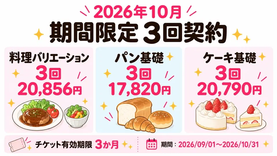追加契約するのキャンペーン図解